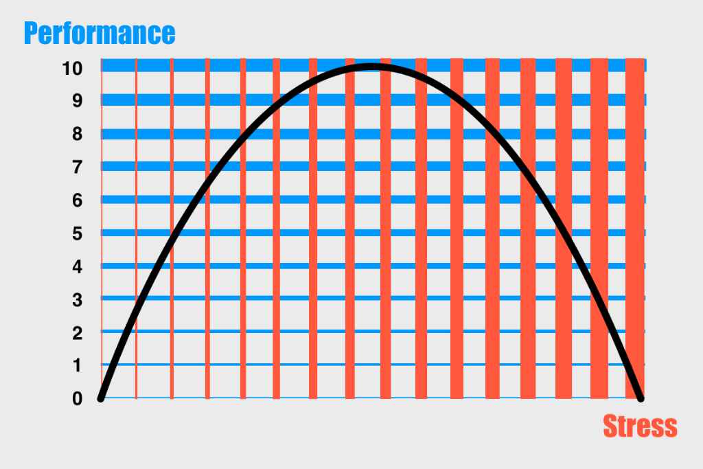 Ansia da prestazione: grafico della performance